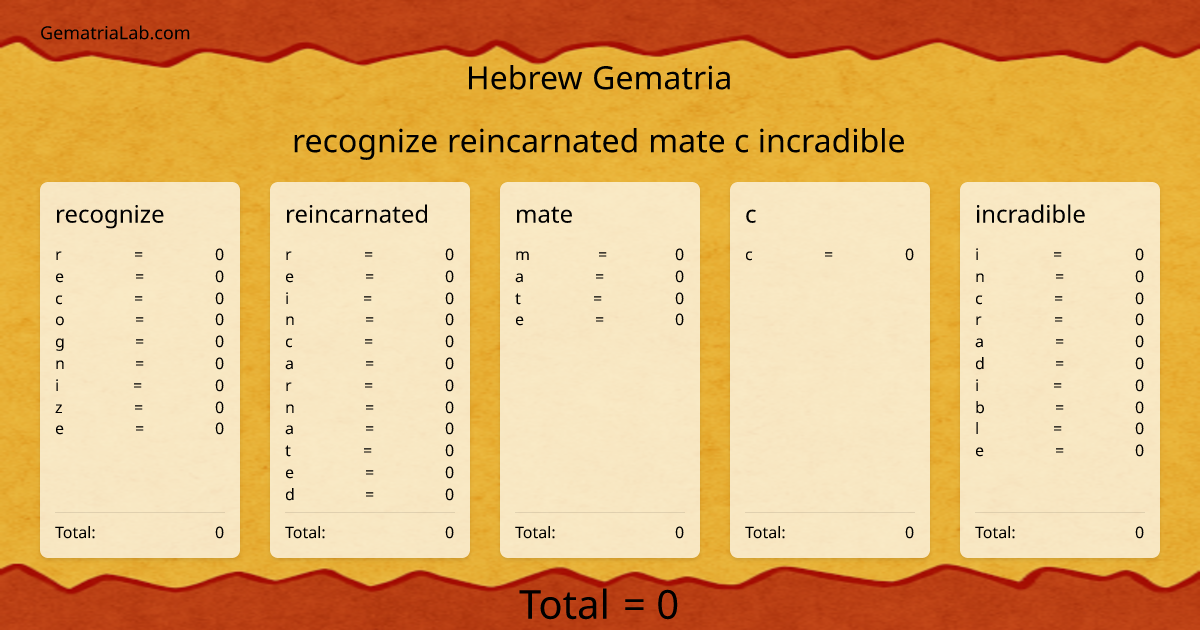 recognize reincarnated mate c incradible in hebrew Gematria